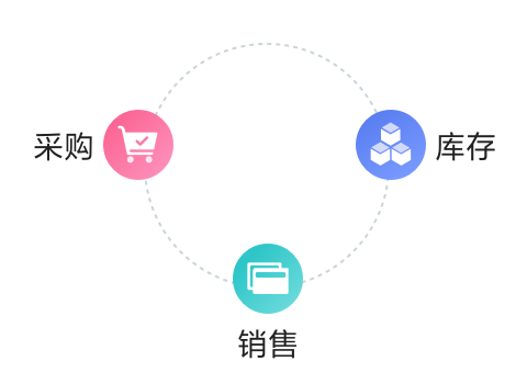进销存1.png